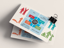 1Resources